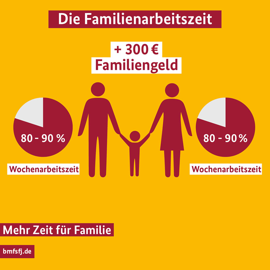 Familienpflegezeit