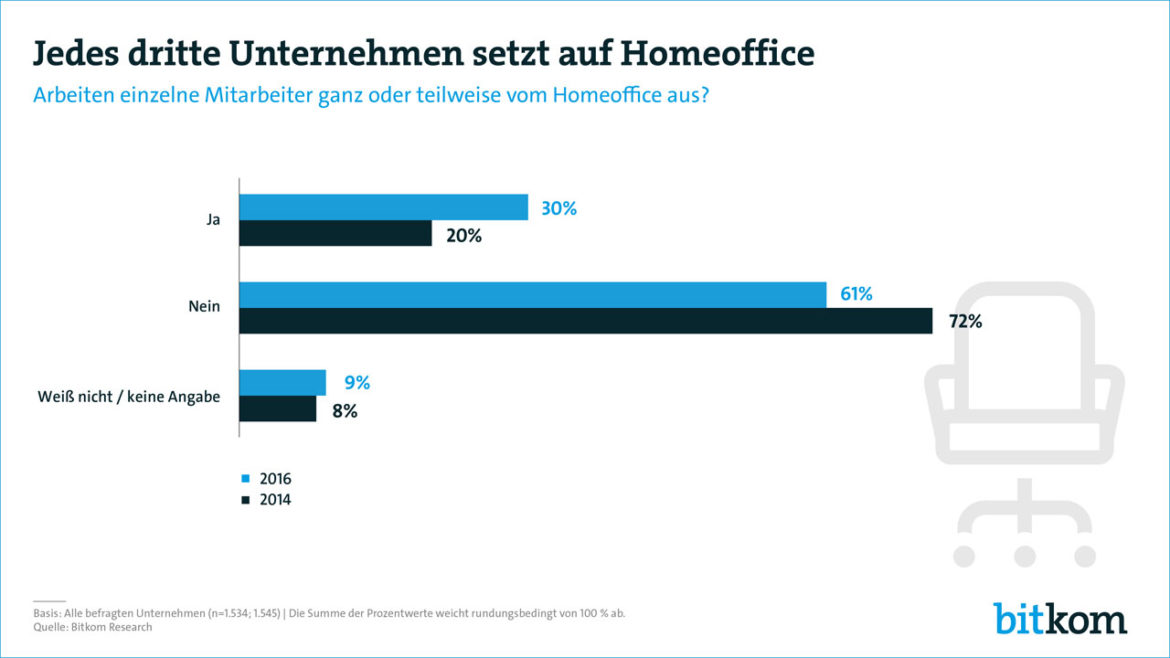 Homeoffice