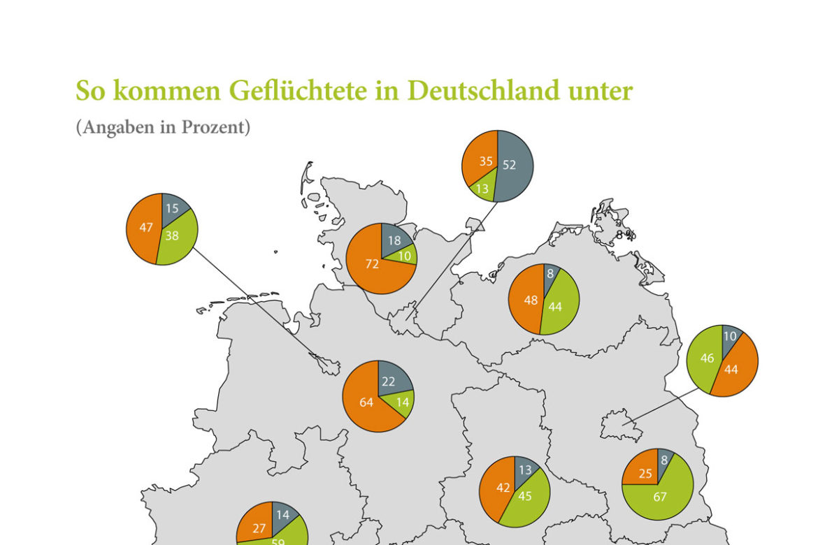 Geflüchtete