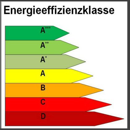 Energielabel