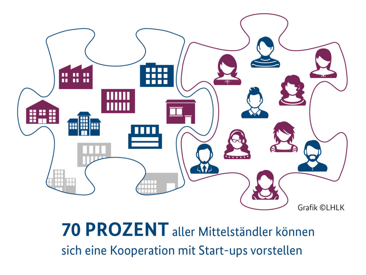 Mittelstand und Startups