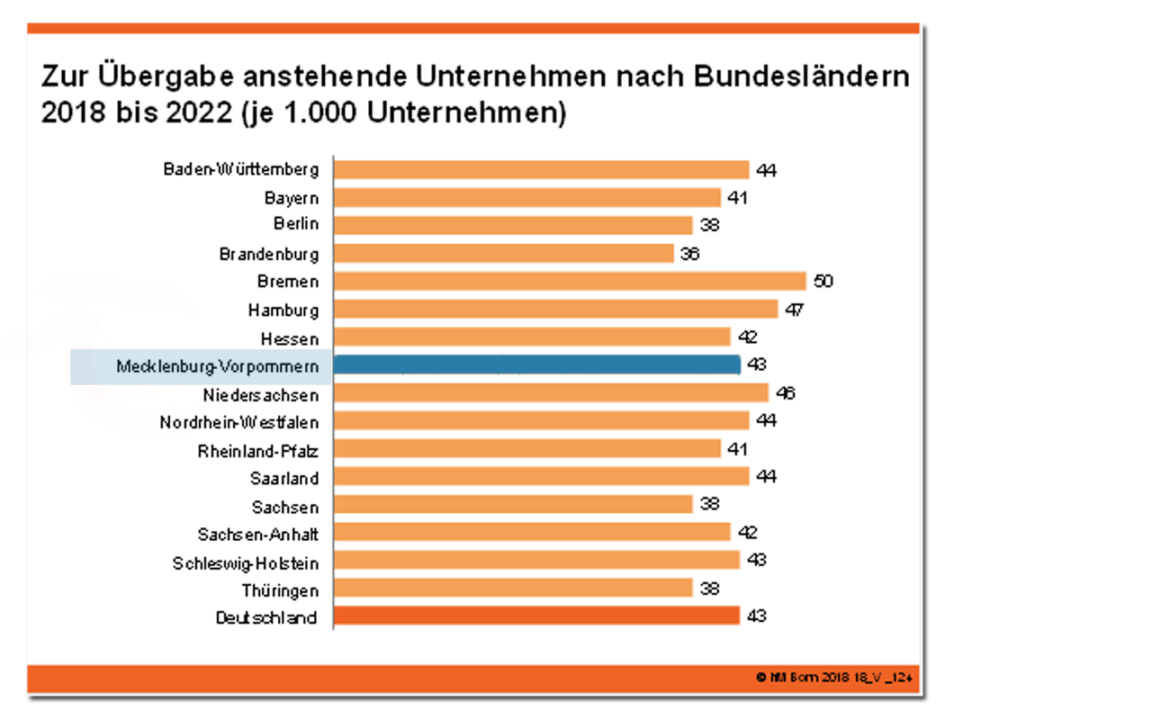 Nachfolgersuche