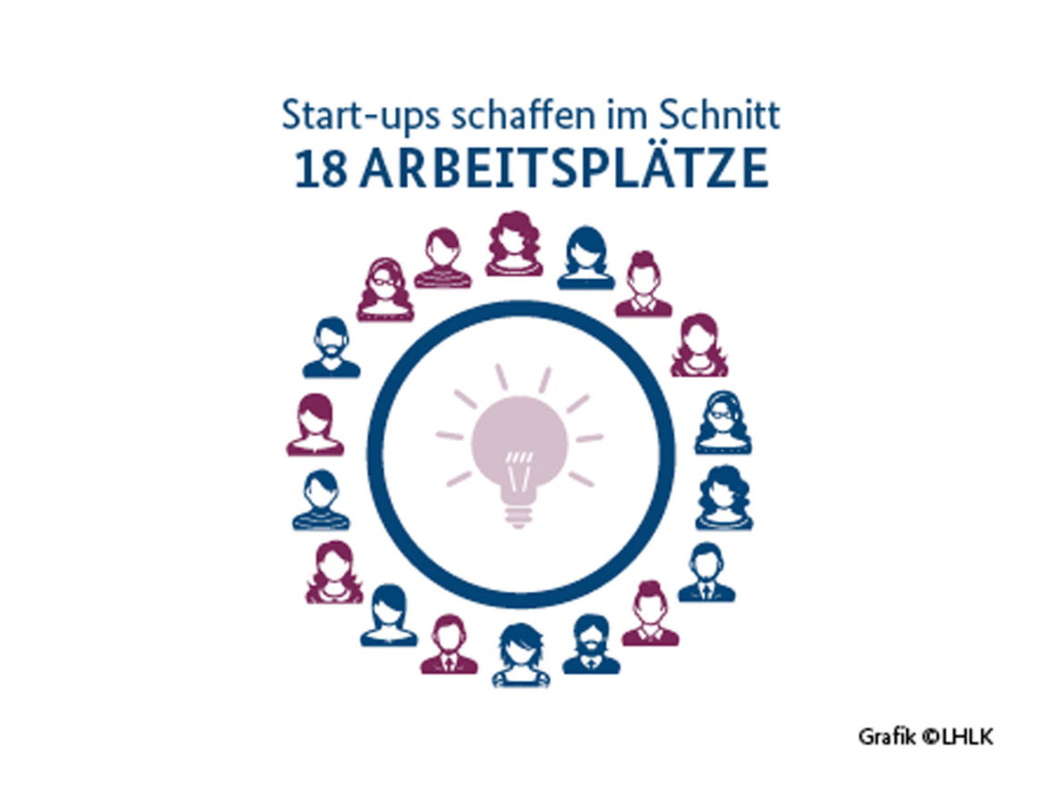 Arbeitsplätze