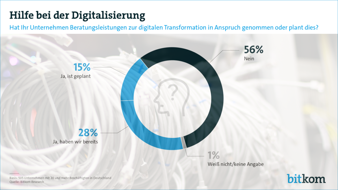 Digitalisierung