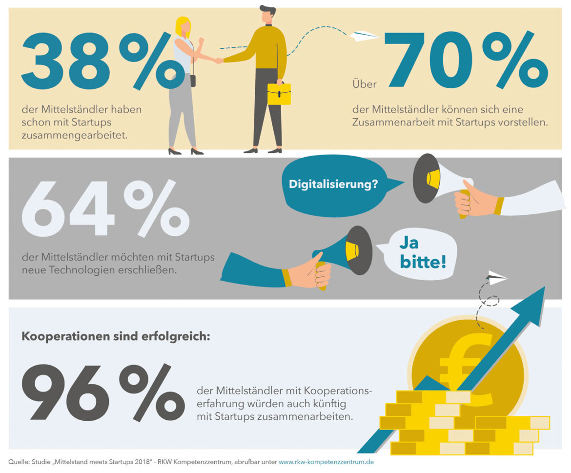 Mittelstand meets Startups