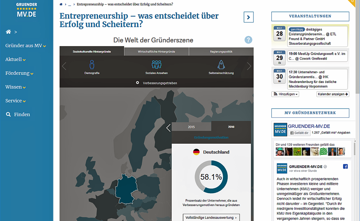 Global Entrepreneurship Monitor