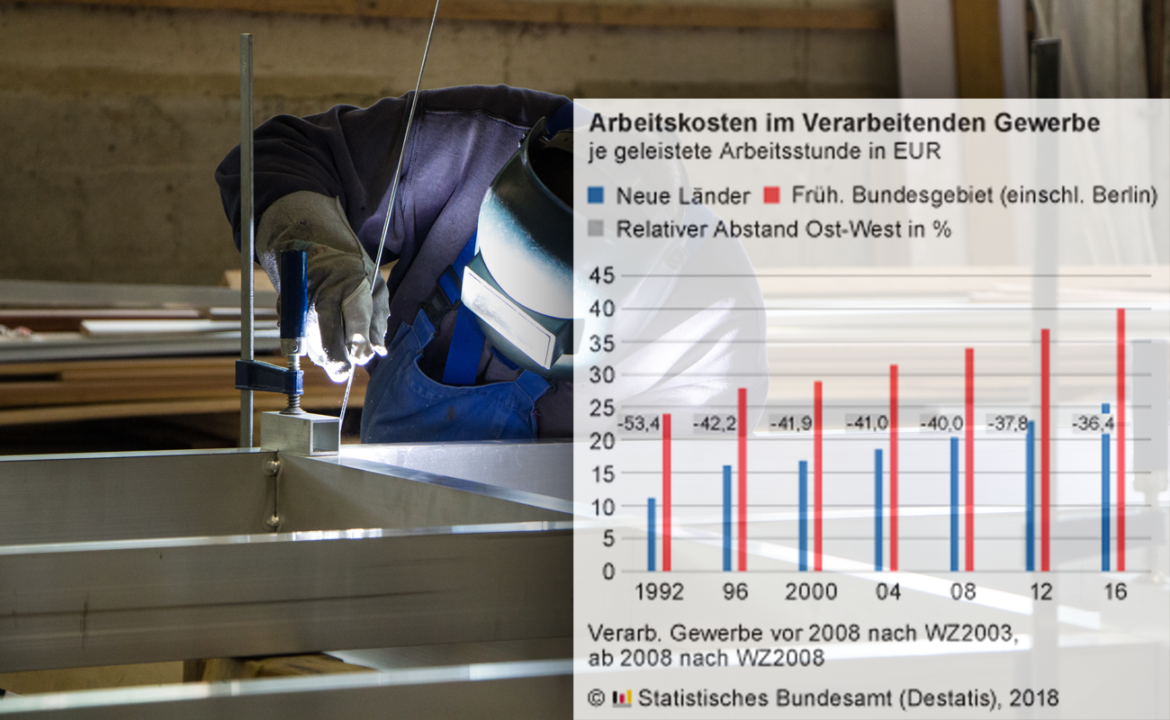 Arbeitskosten