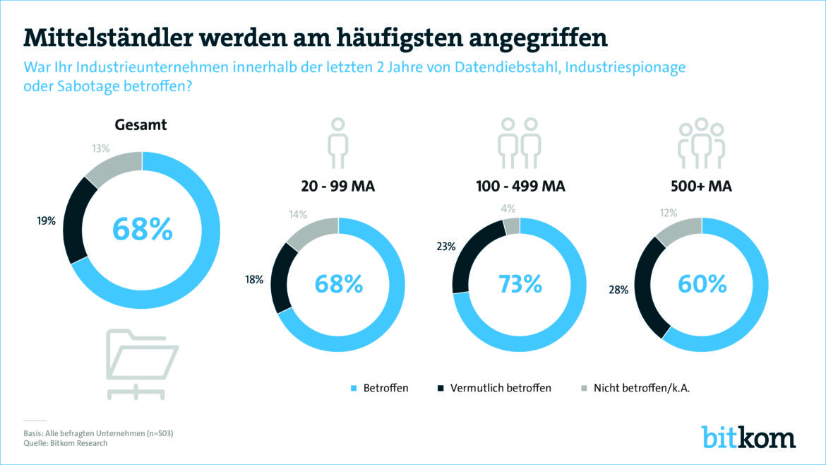 Datendiebstahl