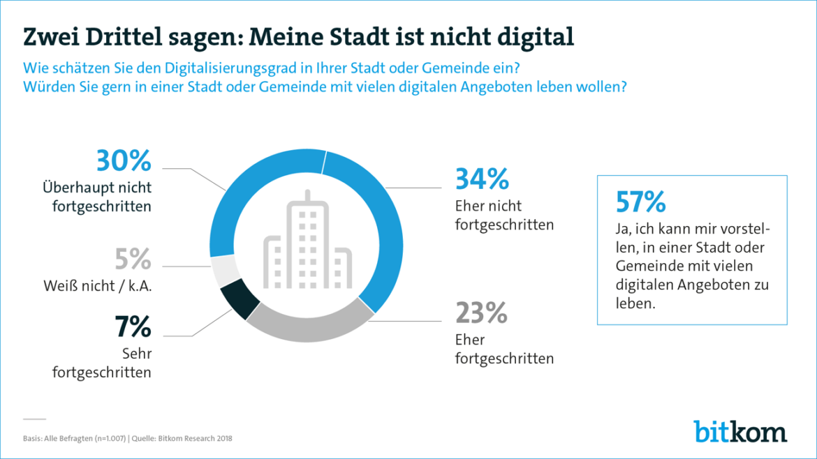 Digitale Stadt