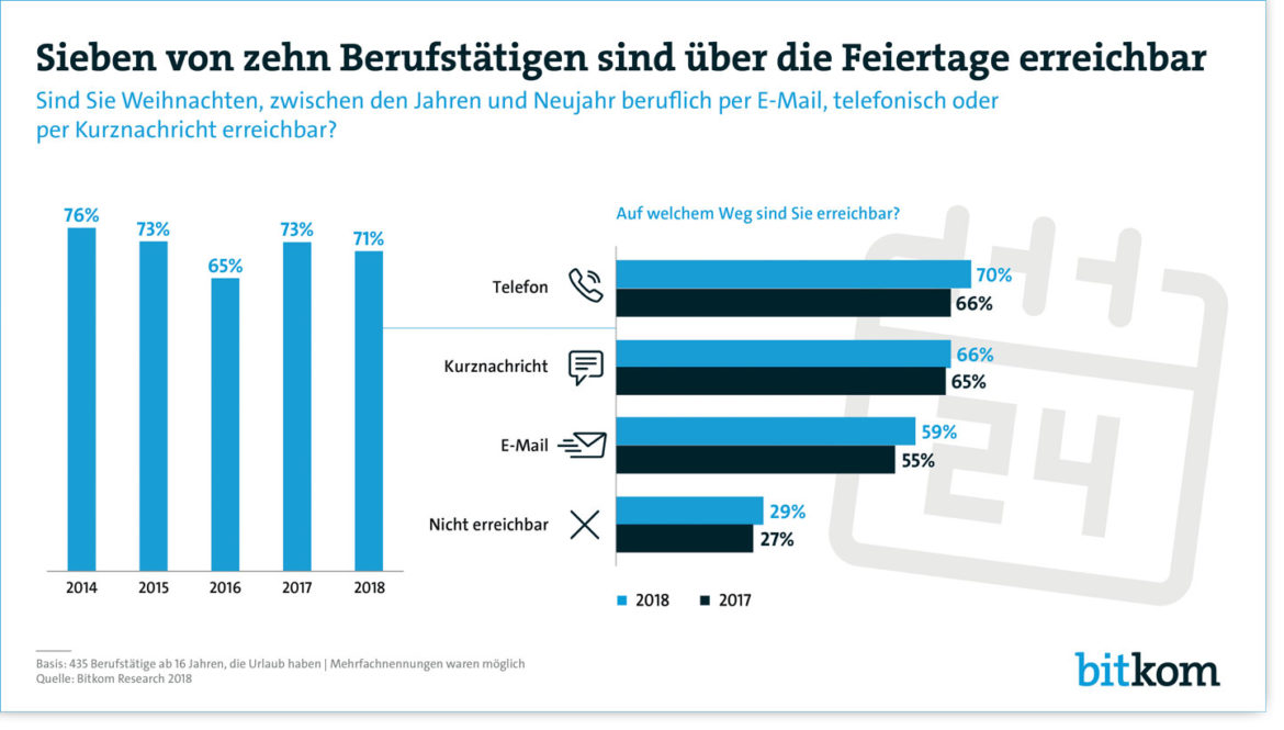 Feiertage