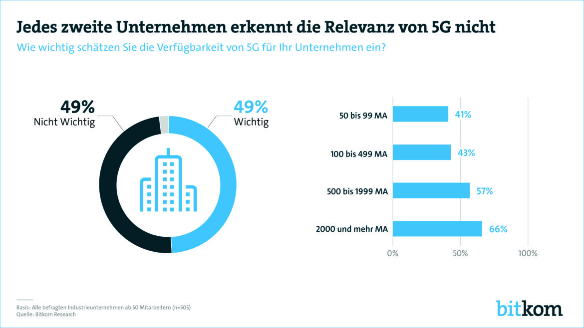 Mobilfunkstandard, 5G